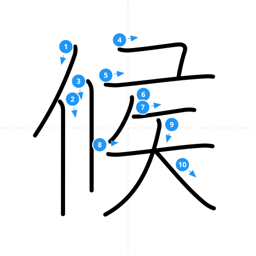 漢字「候」の書き順