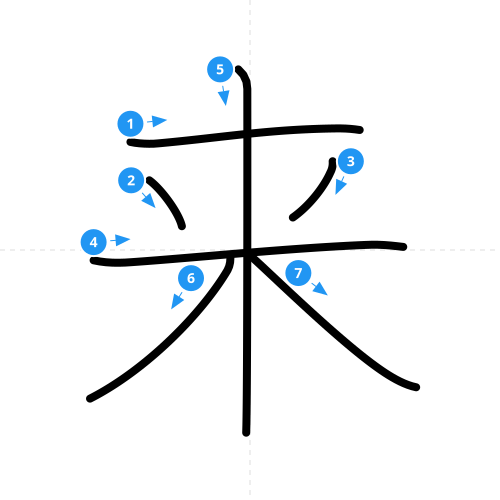 漢字「来」の書き順