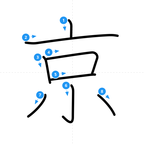 漢字「京」の書き順