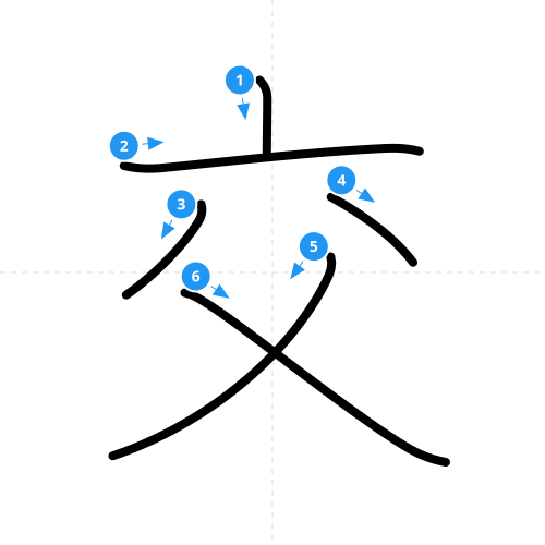 漢字「交」の書き順