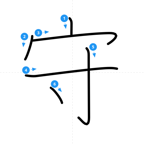 漢字「守」の書き順