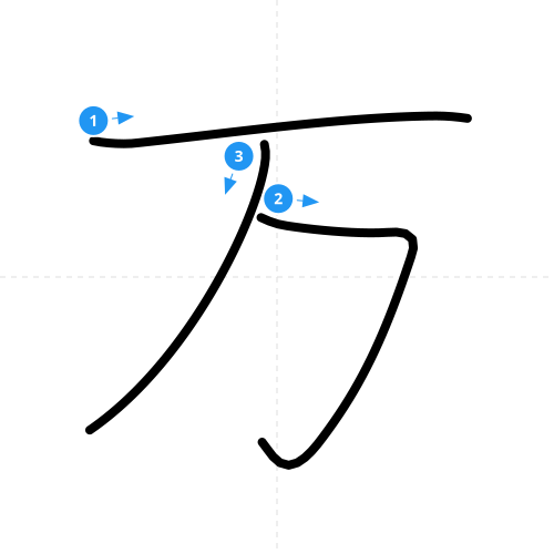 漢字「万」の書き順