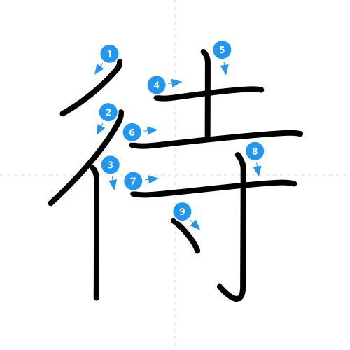 漢字「待」の書き順