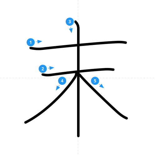 漢字「末」の書き順
