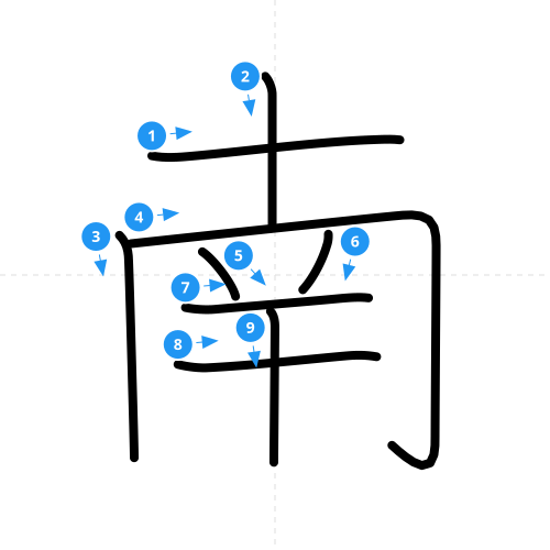 漢字「南」の書き順