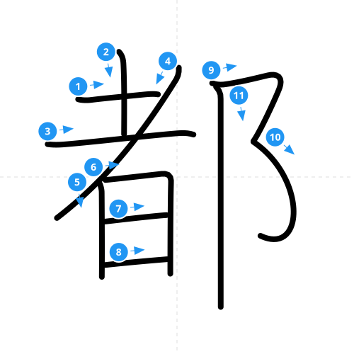 漢字「都」の書き順
