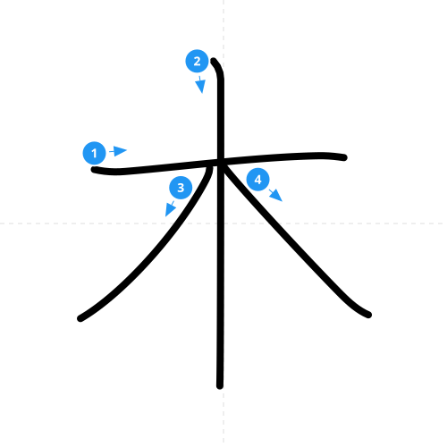 漢字「木」の書き順