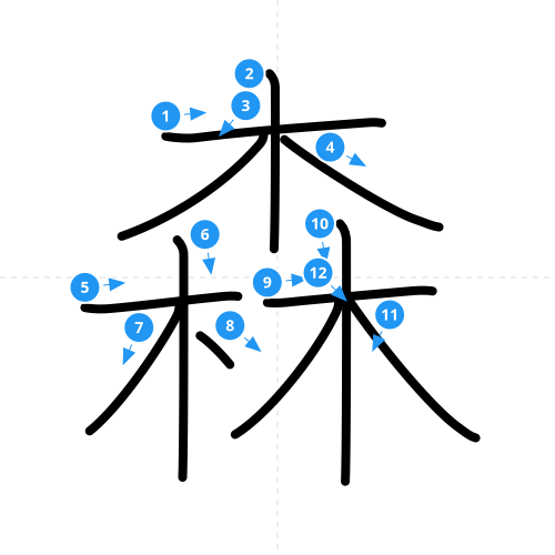 漢字「森」の書き順