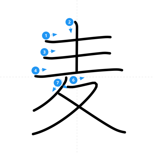 漢字「麦」の書き順