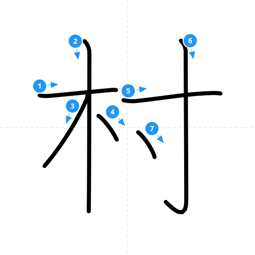 漢字「村」の書き順