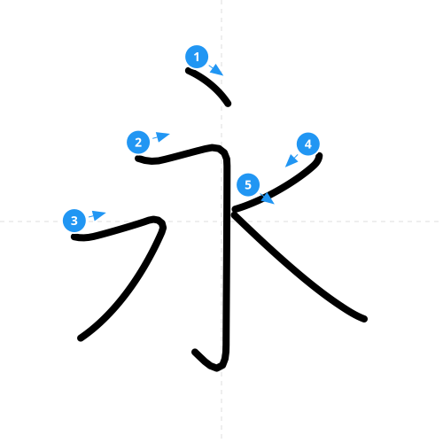 漢字「永」の書き順