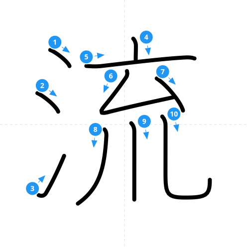 漢字「流」の書き順
