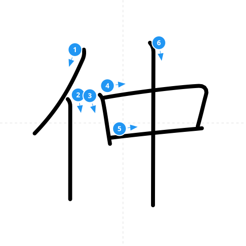 漢字「仲」の書き順