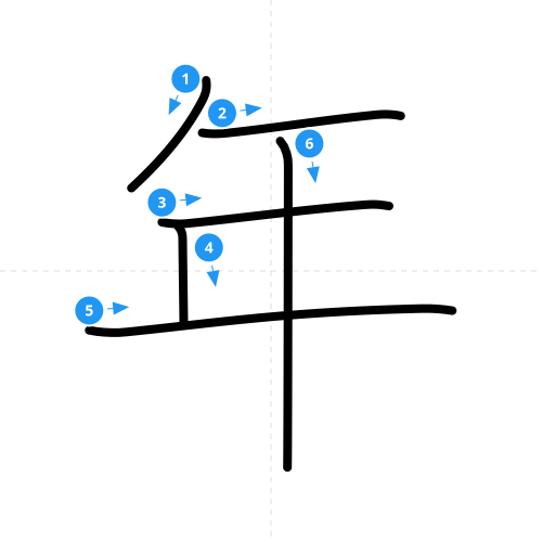 漢字「年」の書き順