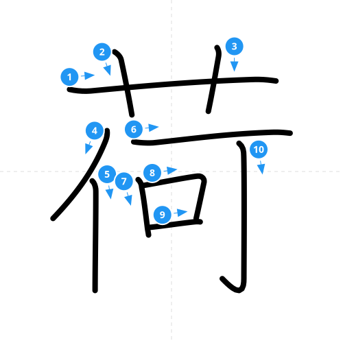漢字「荷」の書き順