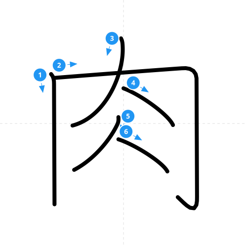 漢字「肉」の書き順