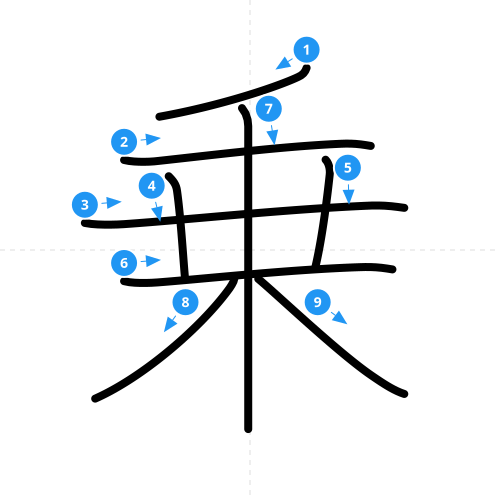 漢字「乗」の書き順
