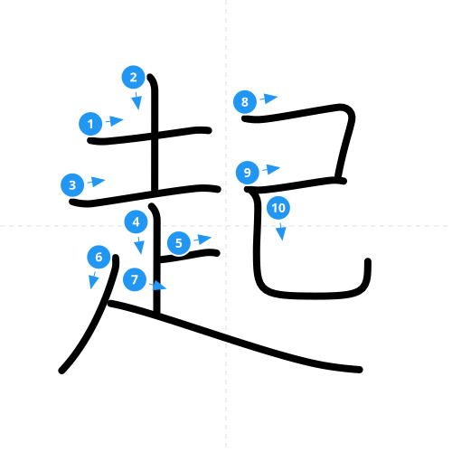 漢字「起」の書き順