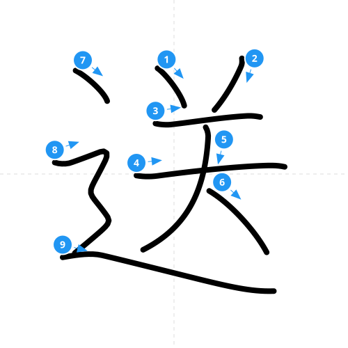 漢字「送」の書き順