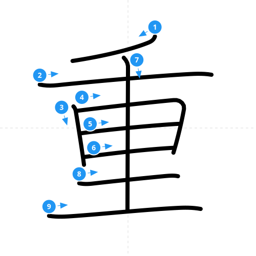 漢字「重」の書き順