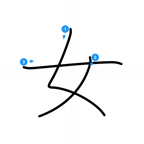 漢字「女」の書き順