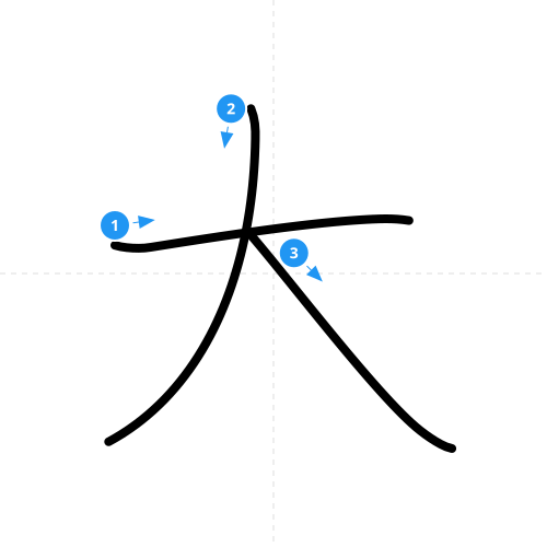 漢字「大」の書き順