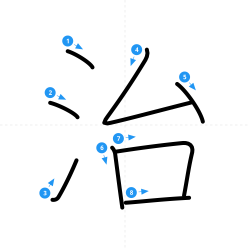 漢字「治」の書き順