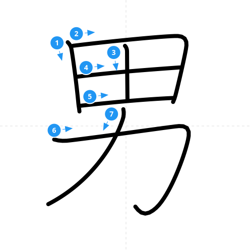 漢字「男」の書き順
