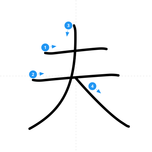 漢字「夫」の書き順