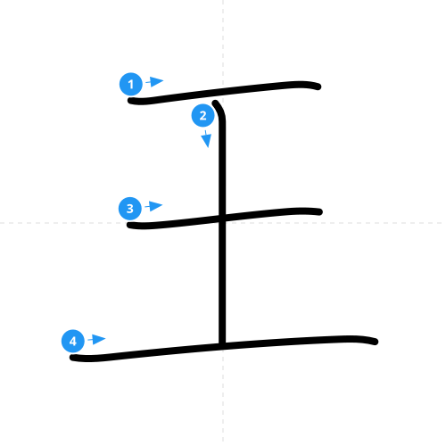 漢字「王」の書き順