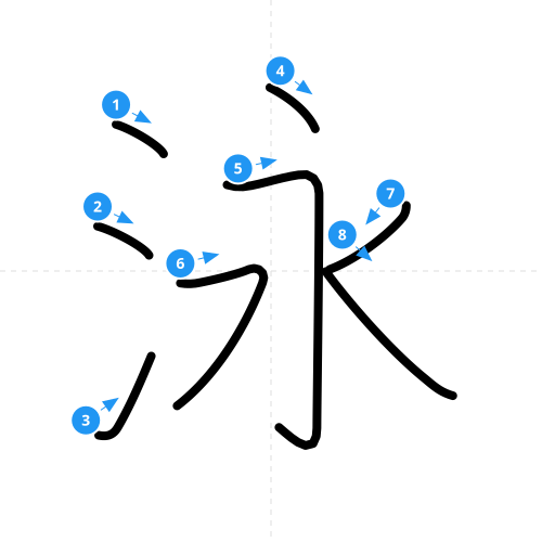 漢字「泳」の書き順