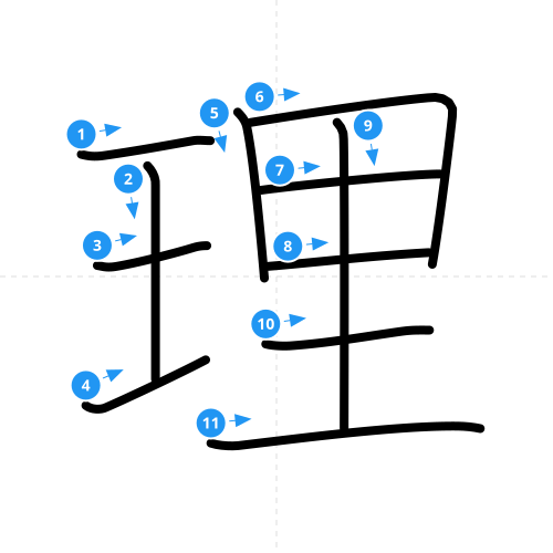 漢字「理」の書き順