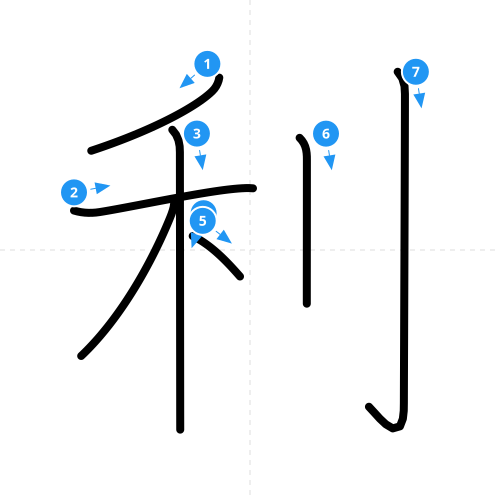 漢字「利」の書き順