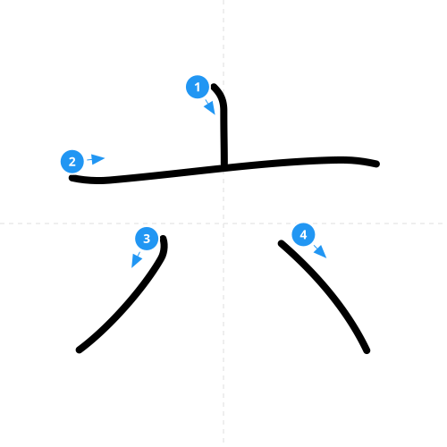 漢字「六」の書き順