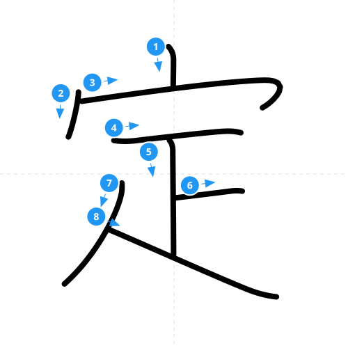 漢字「定」の書き順
