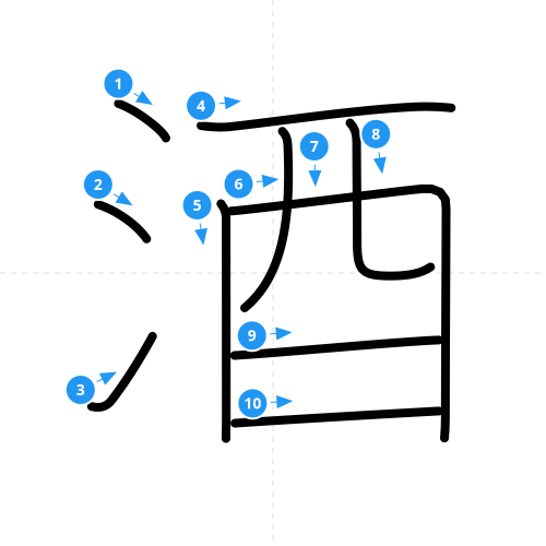 漢字「酒」の書き順
