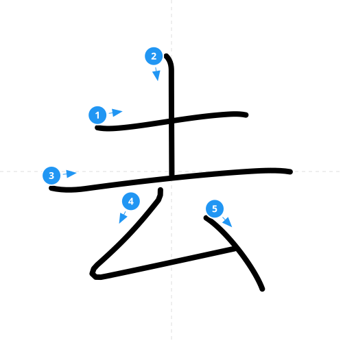 漢字「去」の書き順