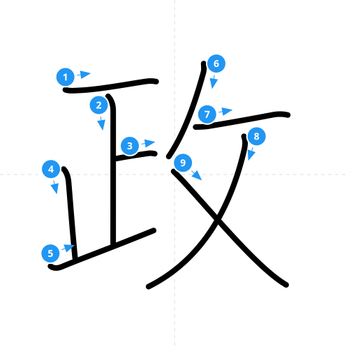 漢字「政」の書き順