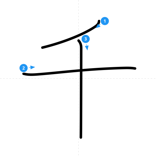 漢字「千」の書き順