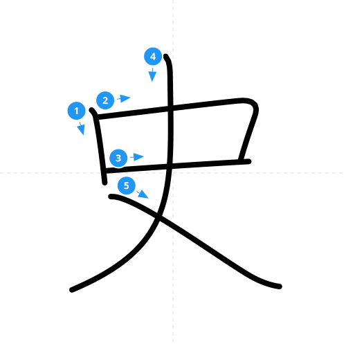漢字「史」の書き順