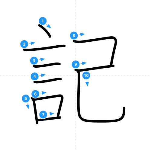 漢字「記」の書き順