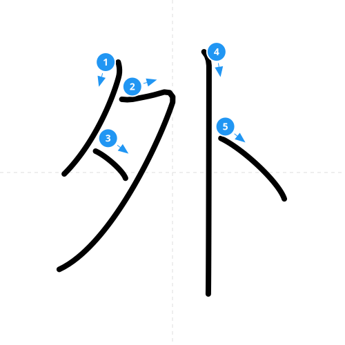 漢字「外」の書き順
