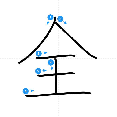 漢字「全」の書き順
