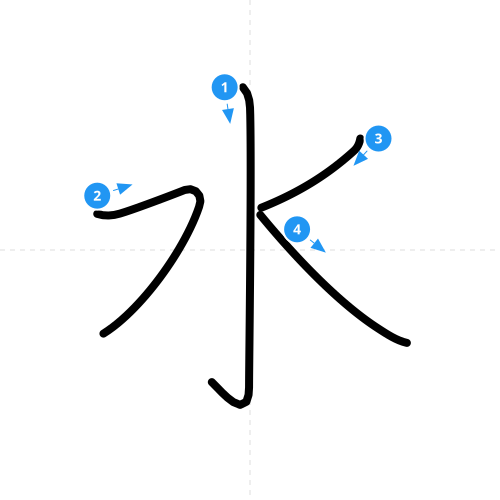 漢字「水」の書き順