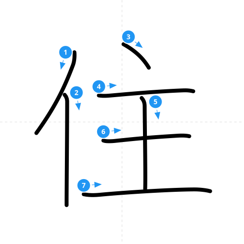 漢字「住」の書き順