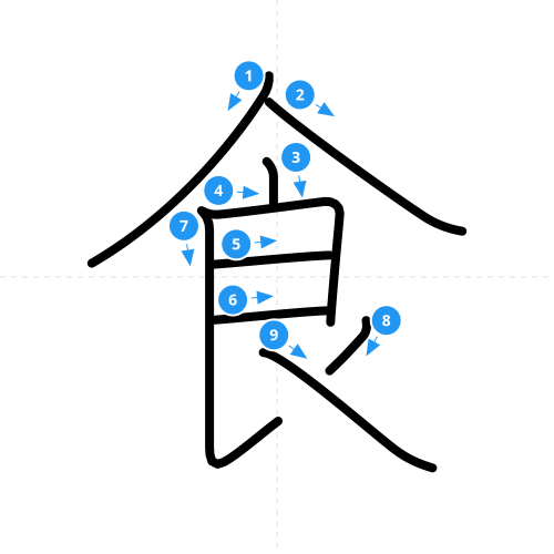 漢字「食」の書き順