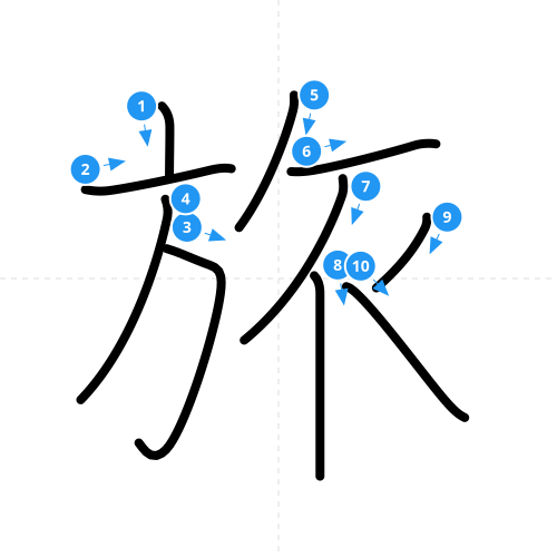 漢字「旅」の書き順