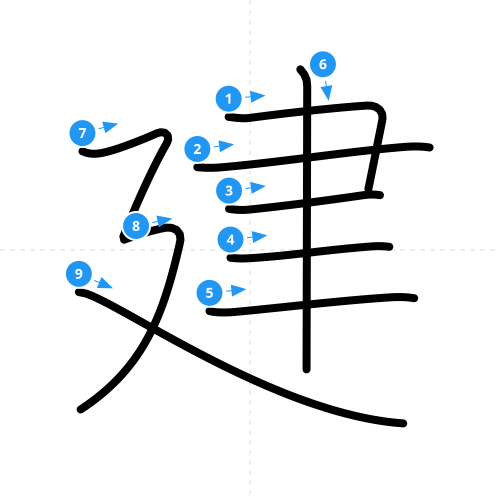 漢字「建」の書き順
