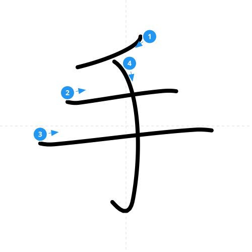 漢字「手」の書き順
