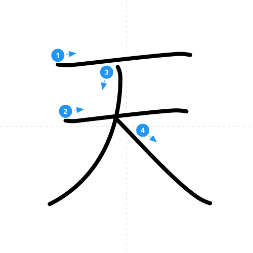 漢字「天」の書き順